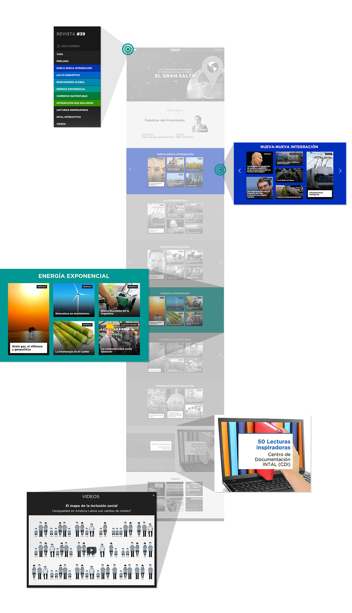 BID - Integración & Comercio